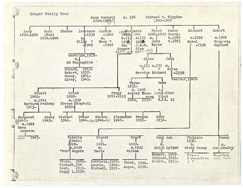Family tree (Higgins-Purcell and Slee families), 1965 | Smith